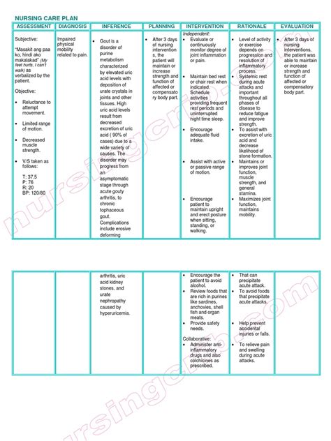 Gouty Arthritis Ncp Scribd