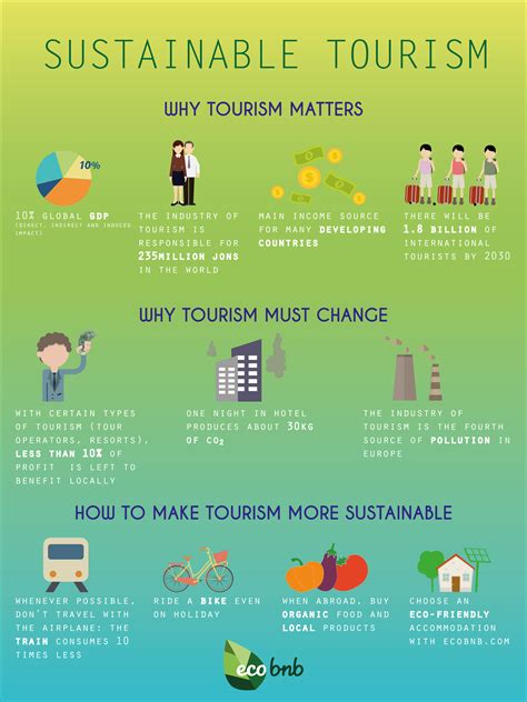 gov social tourism examples