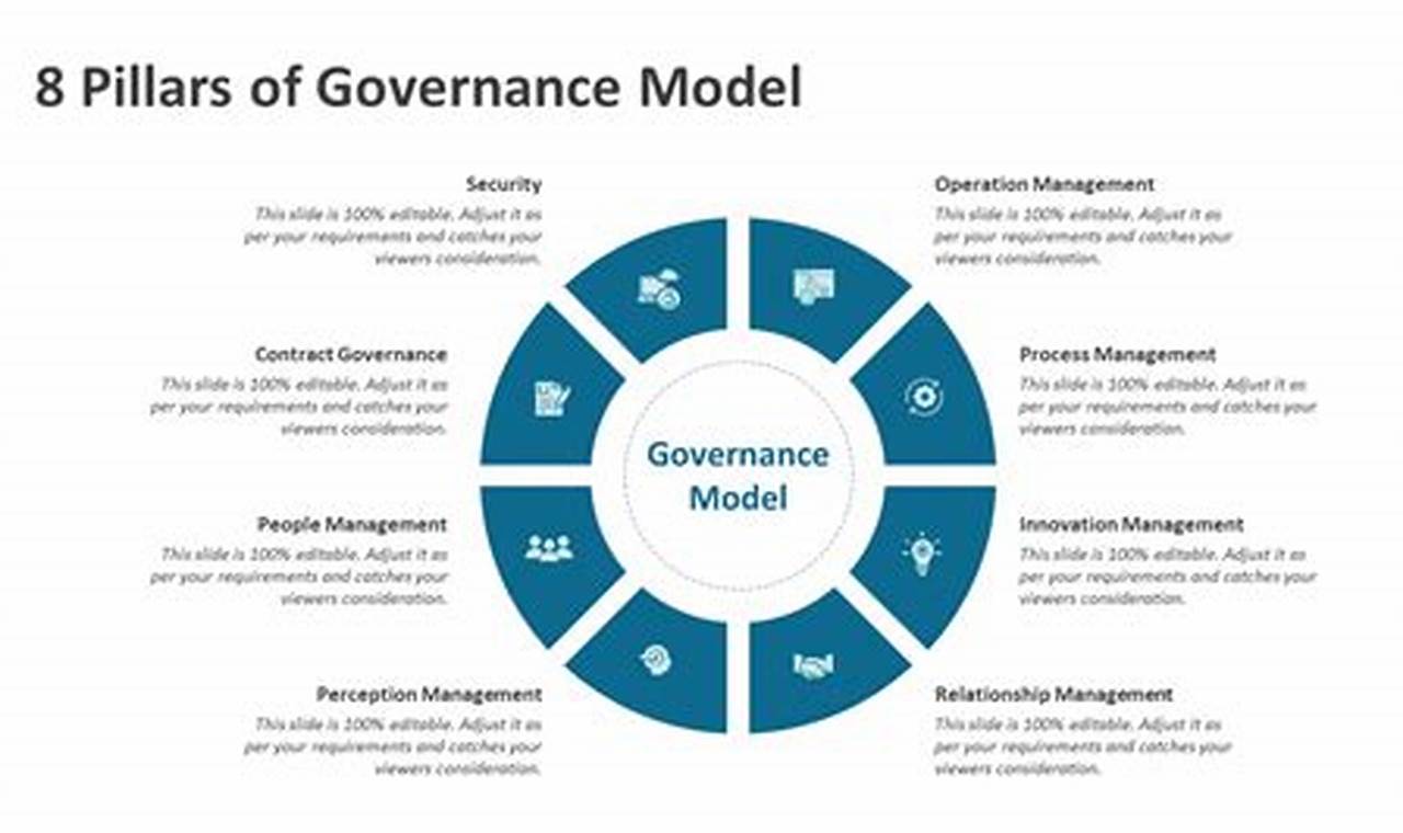Mastering Governance: A Comprehensive Guide to Governance Model Templates for Educators