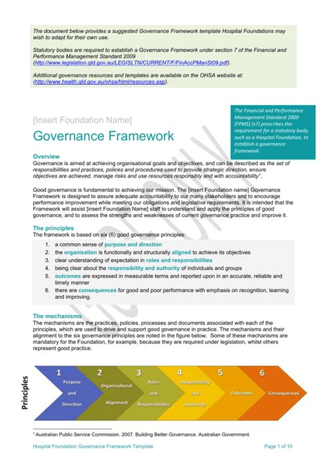 governance policy template