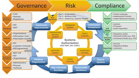 governance risk compliance model