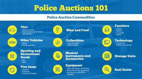 government and police auctions