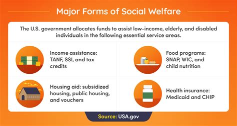 Look into Government Assistance Programs