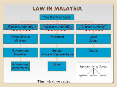 government bodies in malaysia