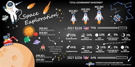 government funded space exploration