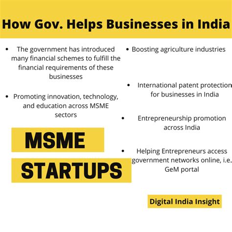 government funding for startups in india