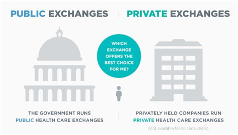 government health care exchange