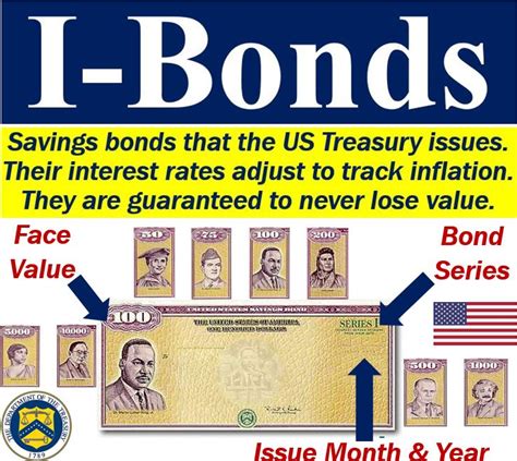 government i bonds information