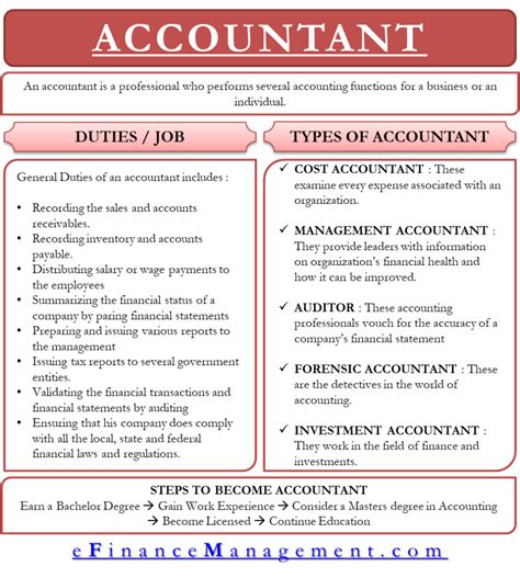 government job requirements for accountants