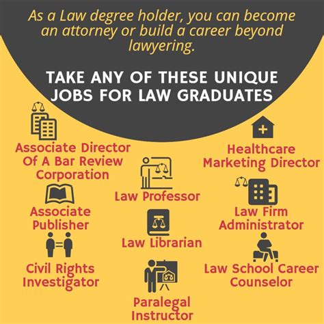 government jobs with a law degree
