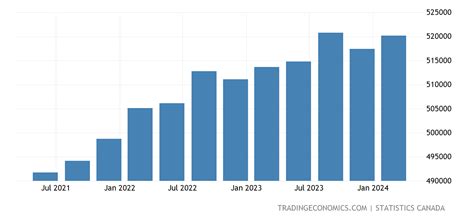 government of canada it spending