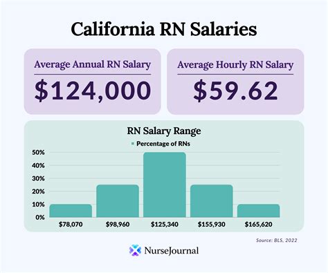 government salaries in california