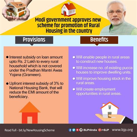 government schemes for home loan