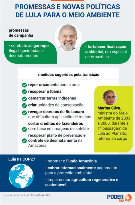 governo lula e meio ambiente