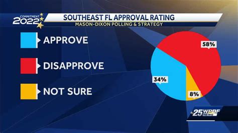 governor desantis approval rating today