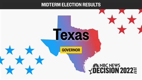 governor of texas 2022 results