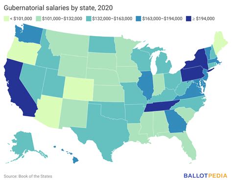 governor salary of california