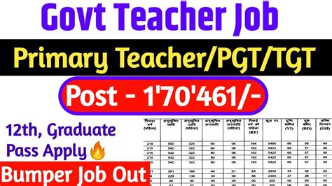 govt teacher post