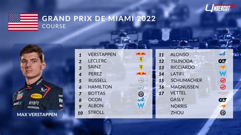 gp miami classement