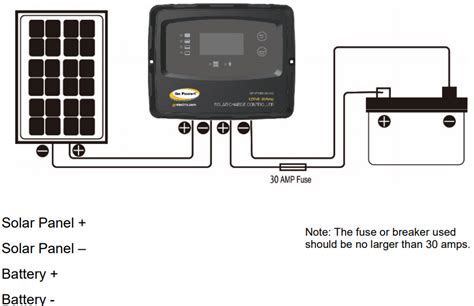 Dometic GP PWM 30 SB