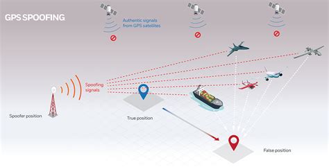 gps alternative navigation