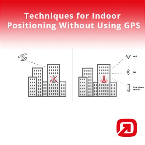 gps alternatives