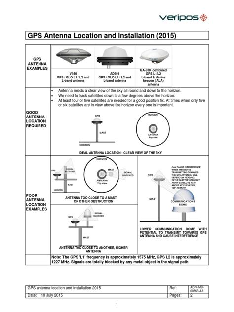 Gps Antenna Installation