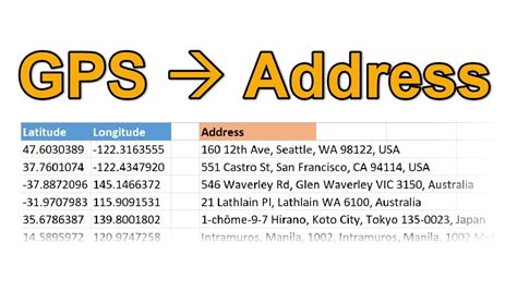 gps coordinates example