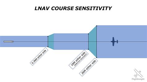 gps course sensitivity