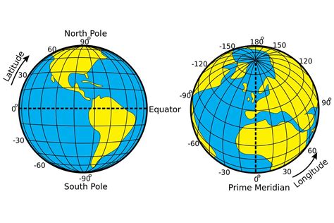 gps device with latitude and longitude coordinates