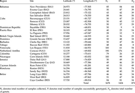 gps estimate abbreviation