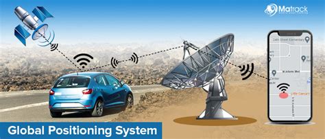 gps explained