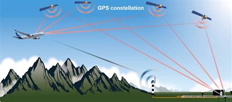 gps explained aviation