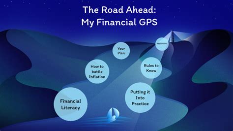 gps finance meaning