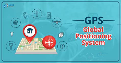gps full form in computer programming
