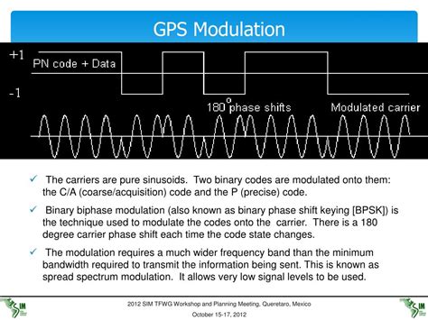 Gps Modulation