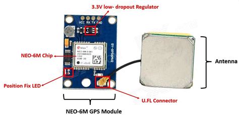 Gps Module Esp8266