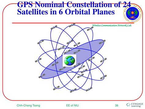 gps orbital planes