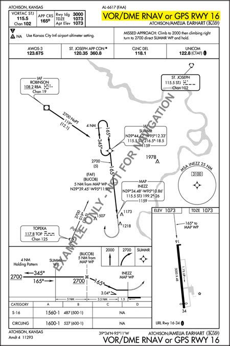 gps overlay approach