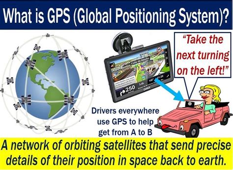 gps position example