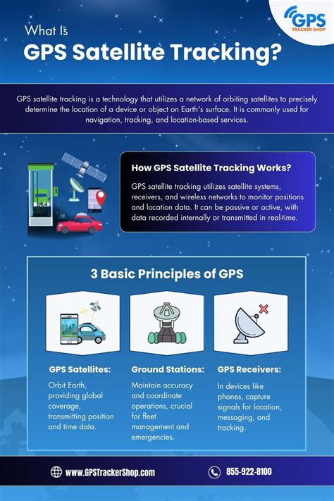 gps quality