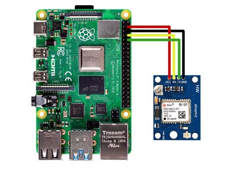 Gps Raspberry Pi