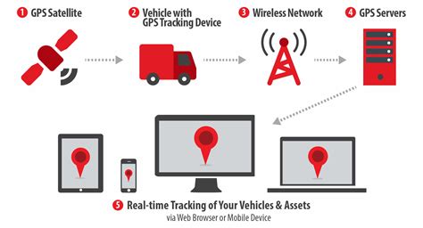 gps real time fleet tracking insights info
