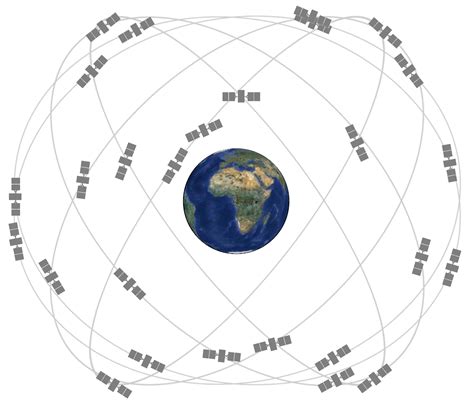 gps satellite constellation orbit