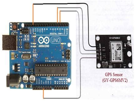 Gps Sensor Code