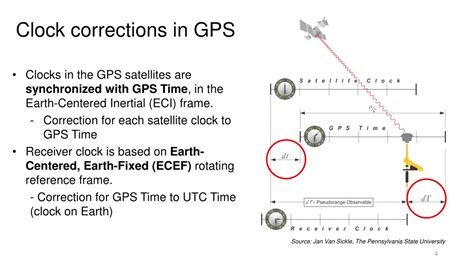 Gps Time Dilation Correction
