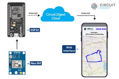 gps tracker esp32