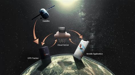 gps tracker how it works