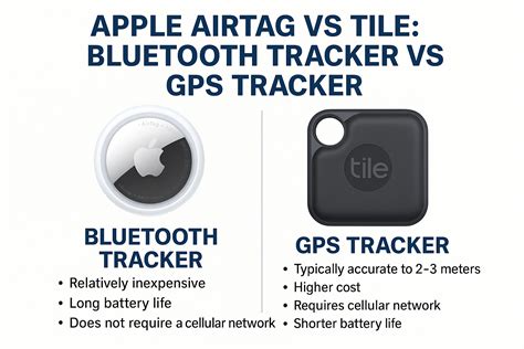 gps tracker vs tile