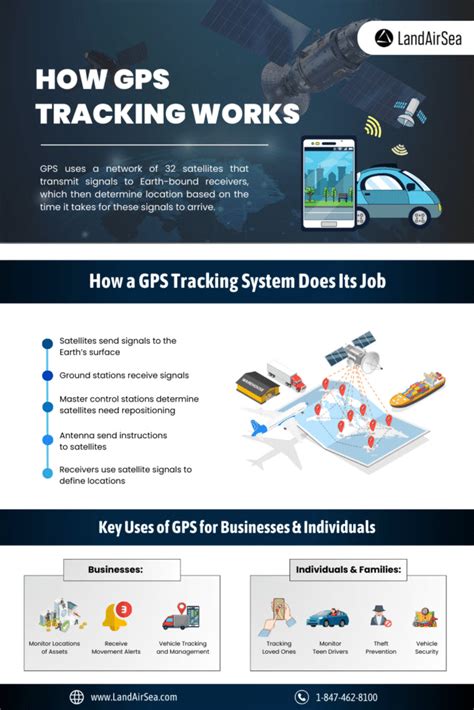 gps tracking explained